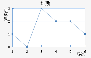ֶ˹
