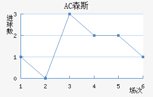 AC ɭ˹