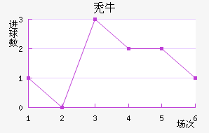 ţ