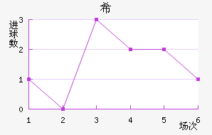 ϣҰţ