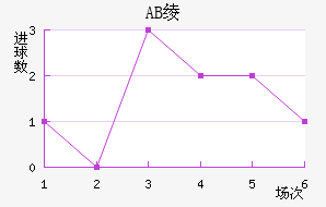 AB籾