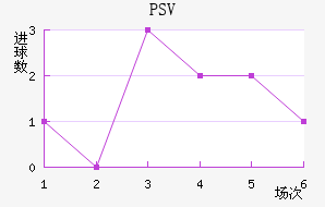 PSV½