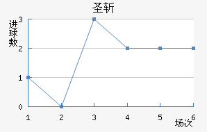 ʥն