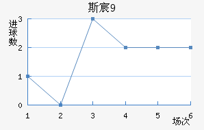 ˹工U19