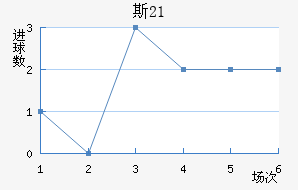 ˹(U21)