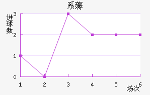 ϵ޶