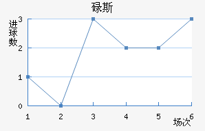 µ˹