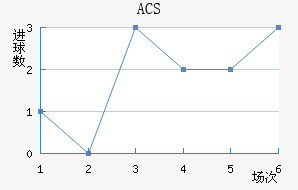 ACS