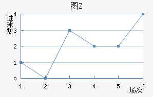ͼZ