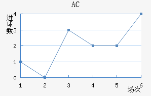 AC