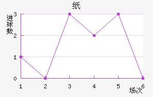 ֽ