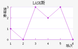 LASK˹