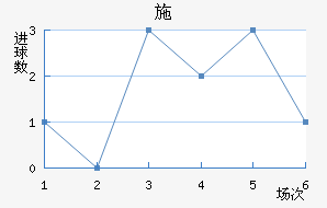ʩ
