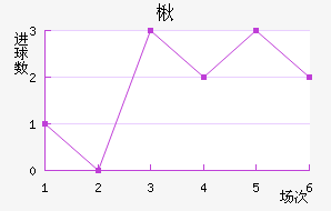 鱤