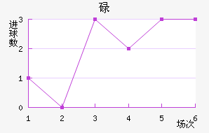 µ