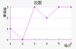 û˹