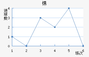 ﾺ