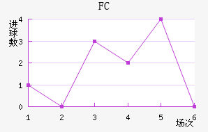 FC۽