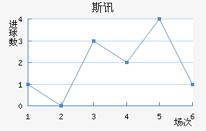 ˹Ѷ½