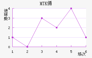 MTKٸǽ