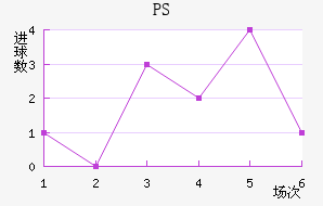 PS׽
