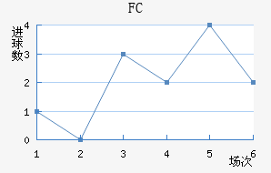 FC