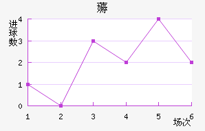 ޶