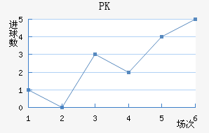 PK35