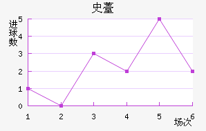 ʷ޷