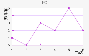 ׶FC