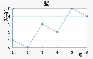ǵ½