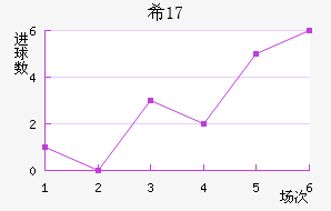 ϣU17