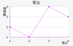 ҮŮ