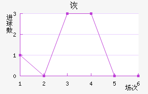SCڶ