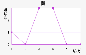 鿨