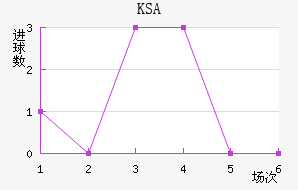 KSA