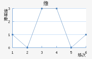 ά