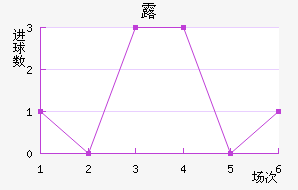¶