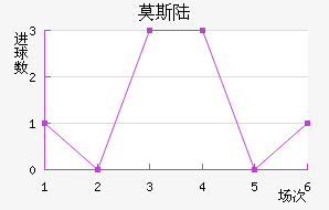 Ī˹½