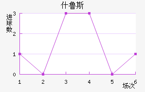 ʲ³˹