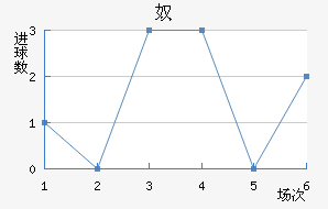 ū