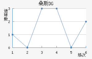 ɣ˹DG