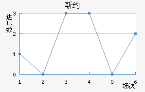 ˹Լ