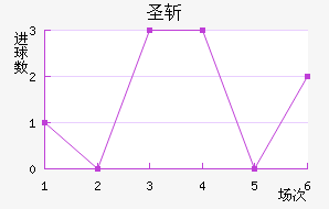 ʥն