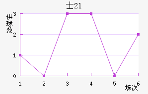 ʿU21