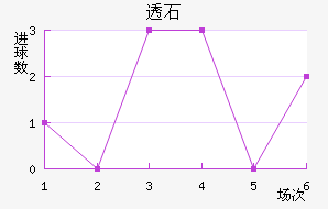 ͸ʯͽ