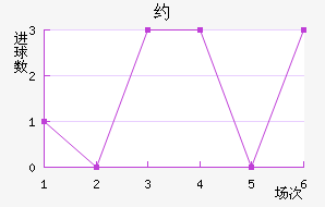 Լ