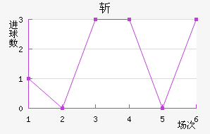 նǽ