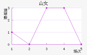 ɽŮ