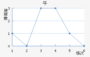 ţ